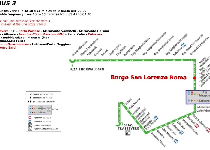 Borgo San Lorenzo *