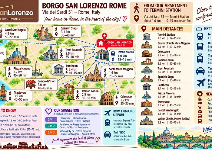 Borgo San Lorenzo Hébergement de vacances